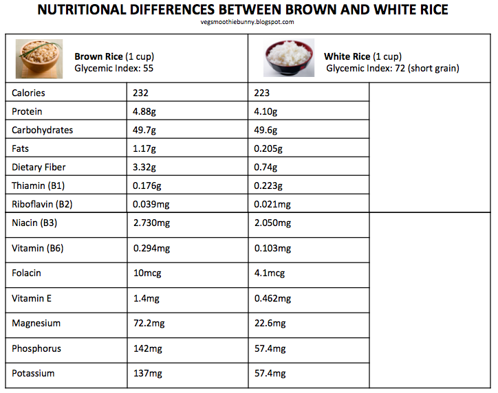 whole grain brown rice glycemic index